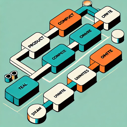 Software Product Requirements GPT